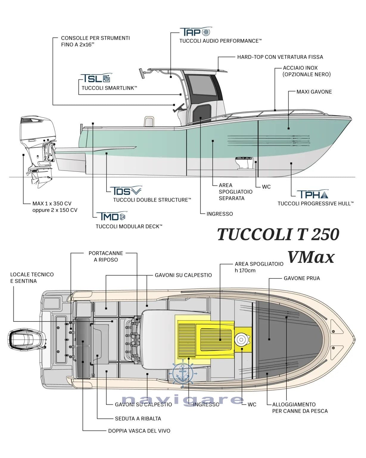 Tuccoli Marine T250 VM used - hero image 7