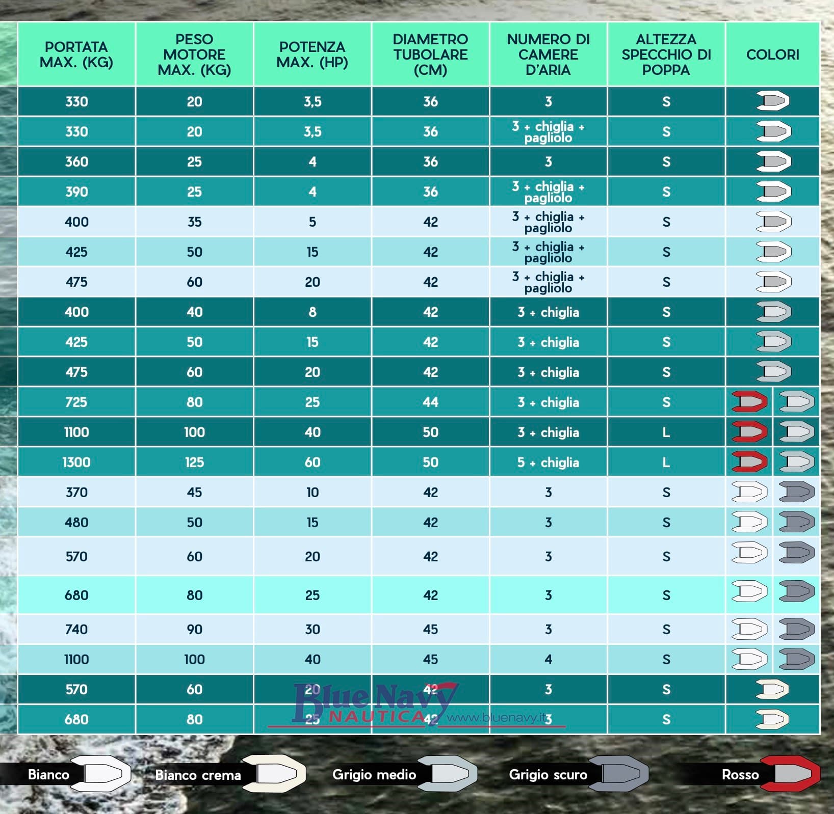Quicksilver Gommoni 320cm-350cm Alu-Rib In Hypalon - Deck View Quicksilver Gommoni 320cm-350cm Alu-Rib In Hypalon - Deck View